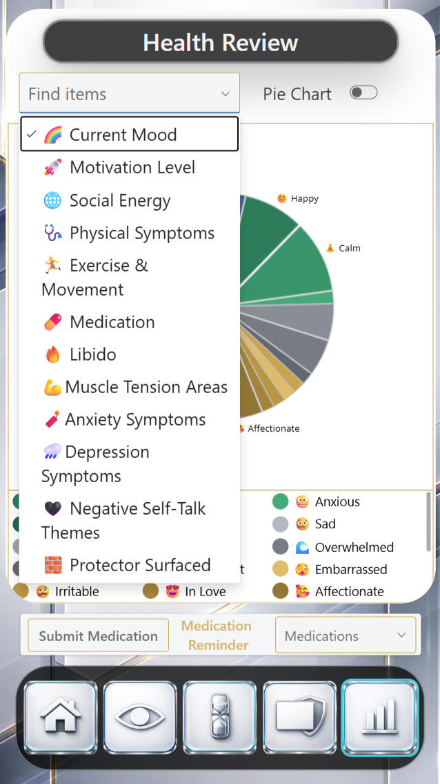 Axis | Showcase Division — Health Review Trend Visualization Demonstrating an exploratory health review interface where trends across mood, symptoms, energy, and behavior can be visualized and compared without leaving analytical context.