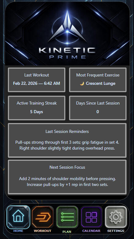 Kinetic Prime | Showcase Division — Performance Dashboard Kinetic Prime dashboard showing last workout date and time, most frequent exercise, active training streak, recovery interval, session reminders, and next session focus within a dark aerospace interface.